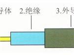 射频同轴线价位解析 泰州格林线缆以品质深耕市场